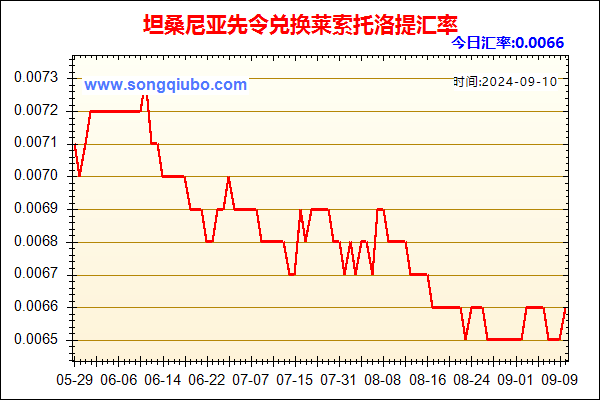 坦桑尼亚先令兑人民币汇率走势图