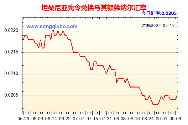 坦桑尼亚先令兑人民币汇率走势图