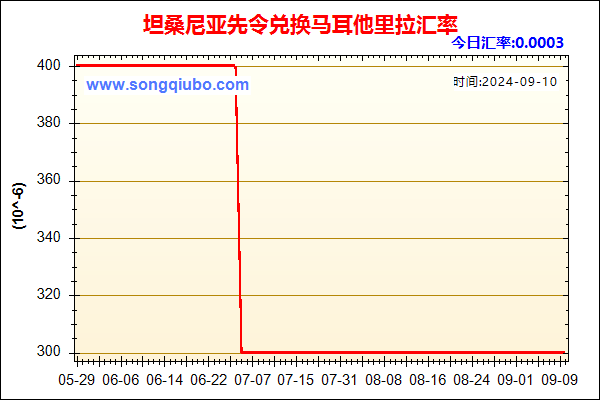 坦桑尼亚先令兑人民币汇率走势图