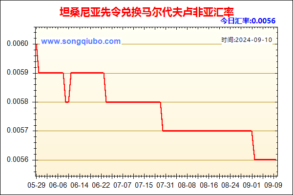 坦桑尼亚先令兑人民币汇率走势图