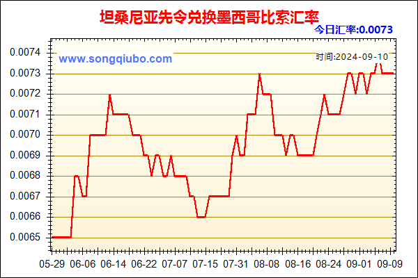 坦桑尼亚先令兑人民币汇率走势图