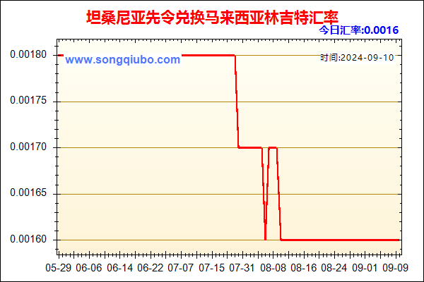 坦桑尼亚先令兑人民币汇率走势图