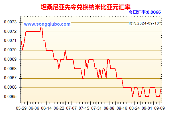 坦桑尼亚先令兑人民币汇率走势图