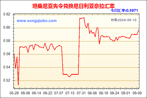 坦桑尼亚先令兑人民币汇率走势图