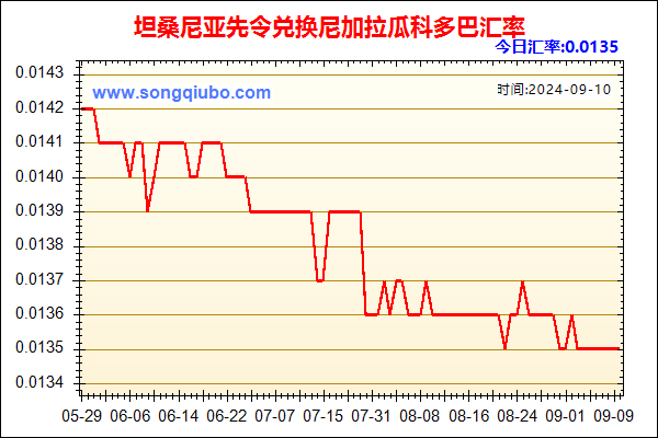 坦桑尼亚先令兑人民币汇率走势图