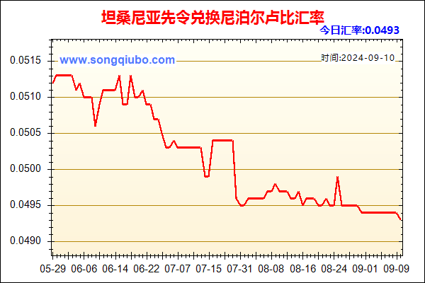 坦桑尼亚先令兑人民币汇率走势图