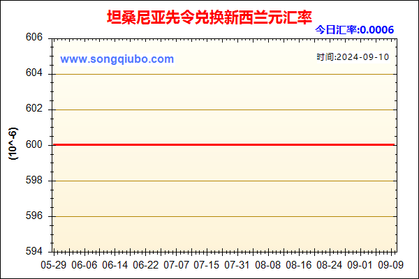 坦桑尼亚先令兑人民币汇率走势图