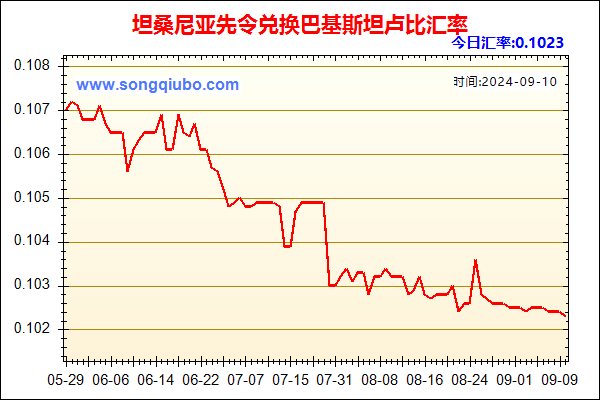 坦桑尼亚先令兑人民币汇率走势图