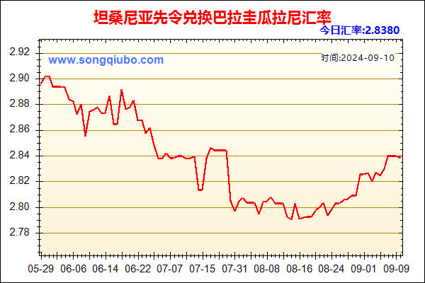 坦桑尼亚先令兑人民币汇率走势图