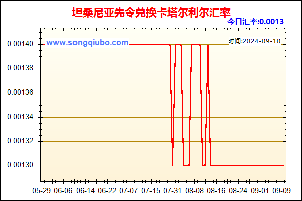 坦桑尼亚先令兑人民币汇率走势图