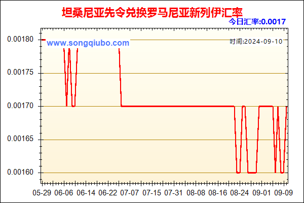 坦桑尼亚先令兑人民币汇率走势图