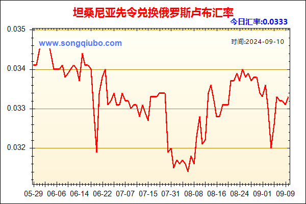 坦桑尼亚先令兑人民币汇率走势图