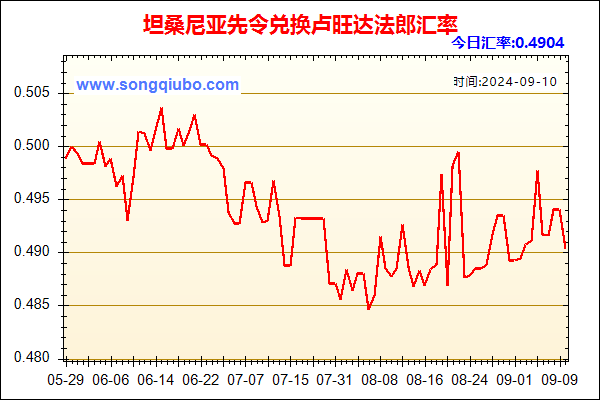 坦桑尼亚先令兑人民币汇率走势图