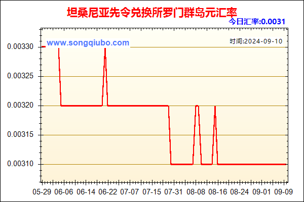 坦桑尼亚先令兑人民币汇率走势图