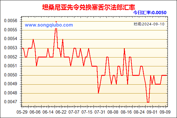 坦桑尼亚先令兑人民币汇率走势图