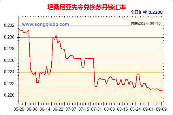 坦桑尼亚先令兑人民币汇率走势图