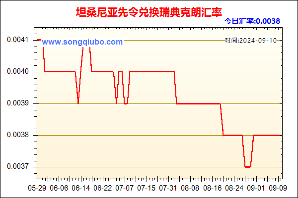 坦桑尼亚先令兑人民币汇率走势图