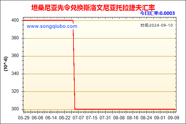 坦桑尼亚先令兑人民币汇率走势图