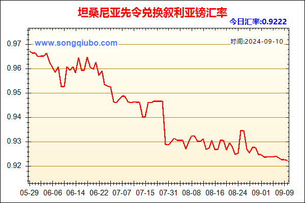 坦桑尼亚先令兑人民币汇率走势图