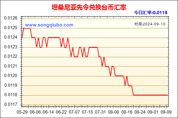 坦桑尼亚先令兑人民币汇率走势图