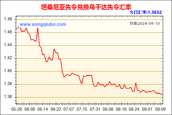 坦桑尼亚先令兑人民币汇率走势图