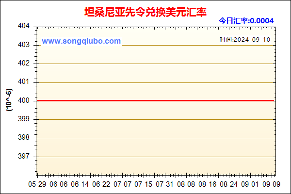 坦桑尼亚先令兑人民币汇率走势图