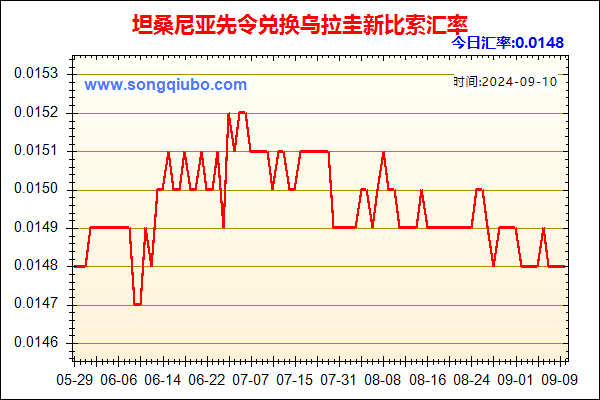 坦桑尼亚先令兑人民币汇率走势图