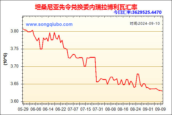 坦桑尼亚先令兑人民币汇率走势图