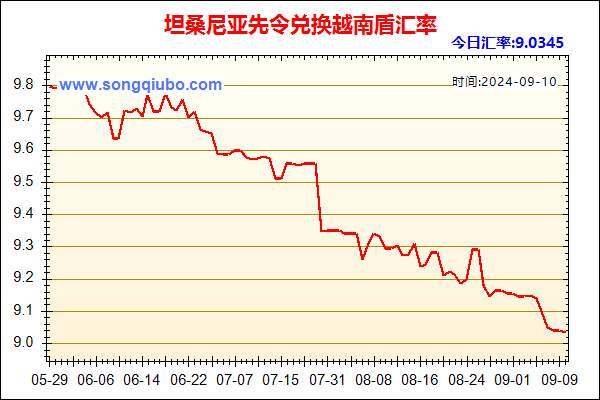 坦桑尼亚先令兑人民币汇率走势图