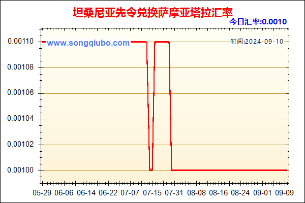 坦桑尼亚先令兑人民币汇率走势图