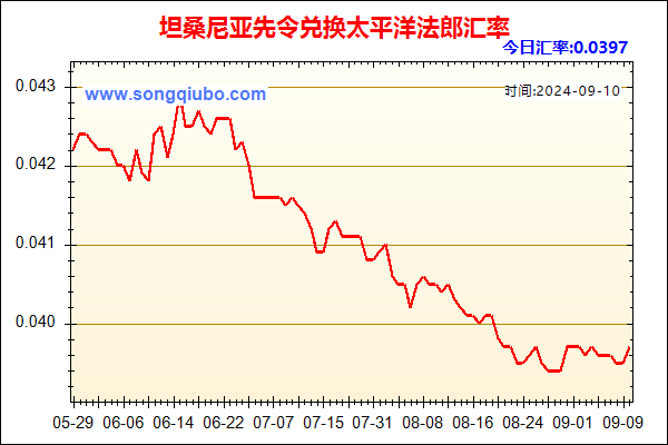 坦桑尼亚先令兑人民币汇率走势图