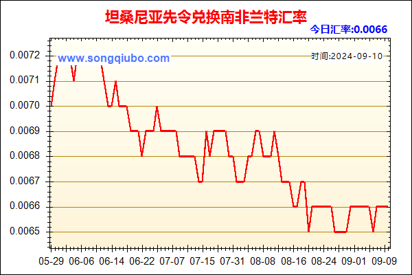 坦桑尼亚先令兑人民币汇率走势图