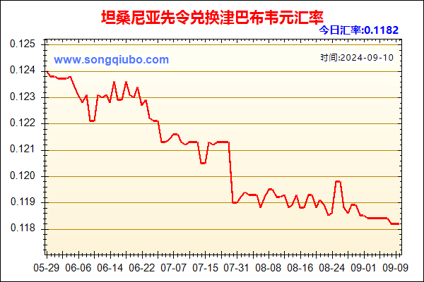 坦桑尼亚先令兑人民币汇率走势图