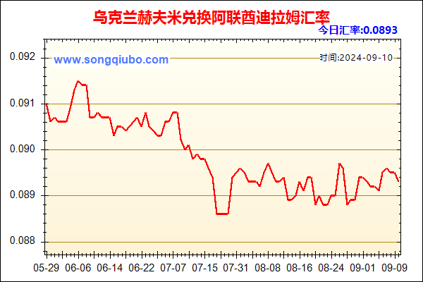 乌克兰赫夫米兑人民币汇率走势图