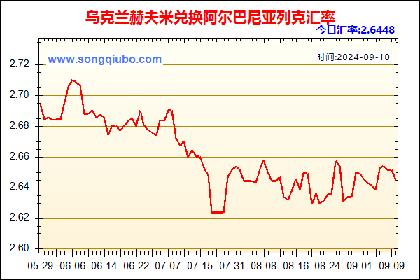 乌克兰赫夫米兑人民币汇率走势图