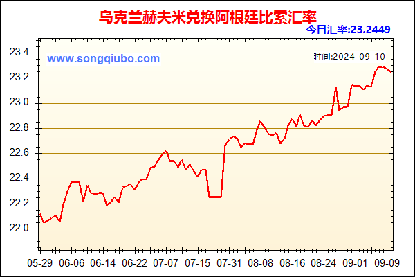 乌克兰赫夫米兑人民币汇率走势图