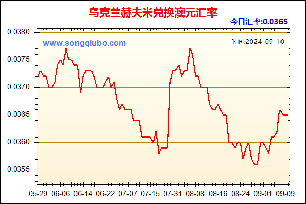 乌克兰赫夫米兑人民币汇率走势图