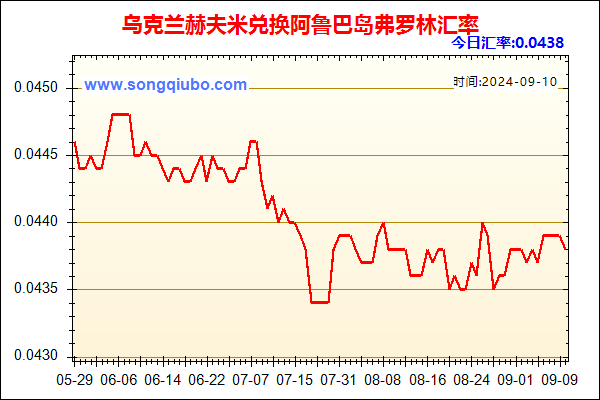 乌克兰赫夫米兑人民币汇率走势图