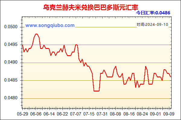 乌克兰赫夫米兑人民币汇率走势图