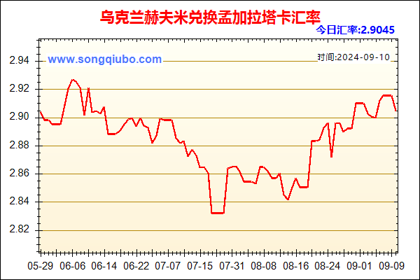 乌克兰赫夫米兑人民币汇率走势图