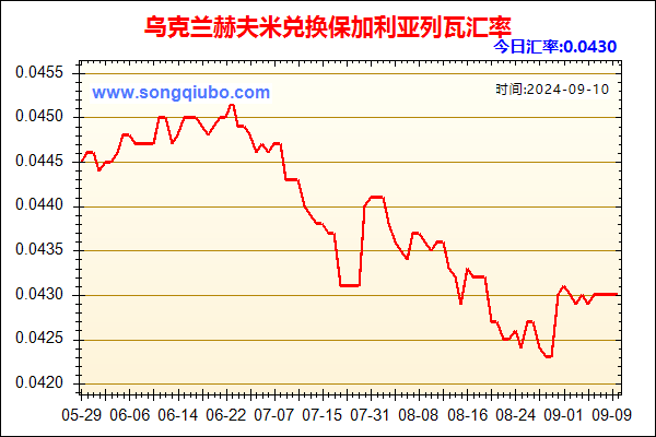 乌克兰赫夫米兑人民币汇率走势图