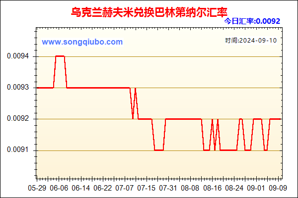 乌克兰赫夫米兑人民币汇率走势图