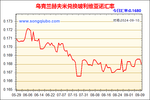 乌克兰赫夫米兑人民币汇率走势图