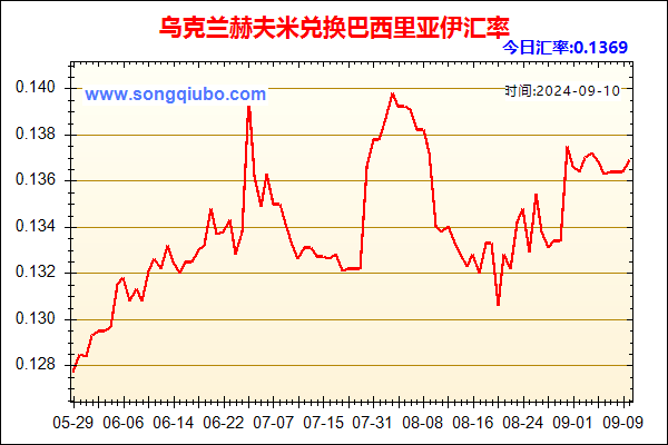 乌克兰赫夫米兑人民币汇率走势图