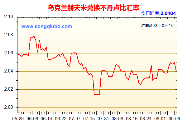 乌克兰赫夫米兑人民币汇率走势图