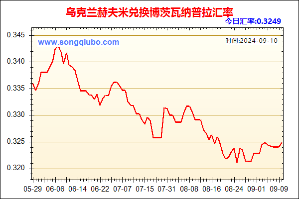 乌克兰赫夫米兑人民币汇率走势图