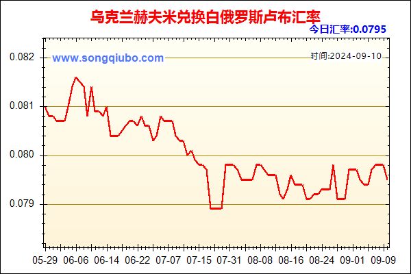 乌克兰赫夫米兑人民币汇率走势图