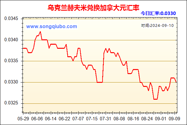 乌克兰赫夫米兑人民币汇率走势图