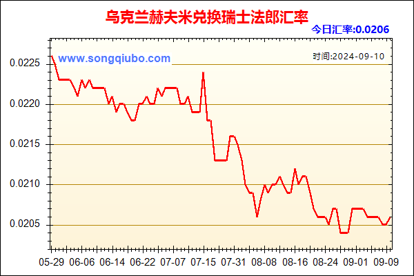 乌克兰赫夫米兑人民币汇率走势图