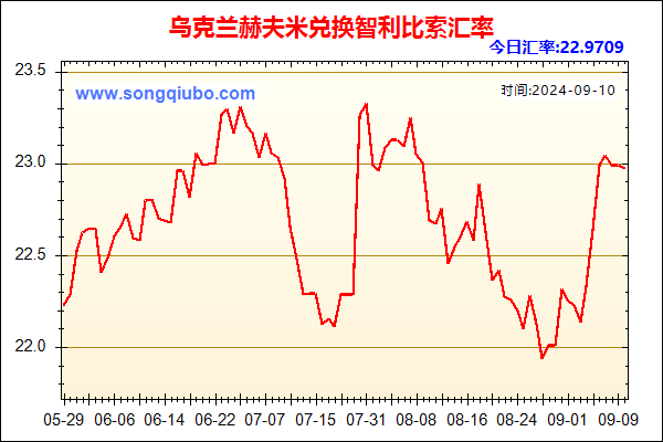 乌克兰赫夫米兑人民币汇率走势图